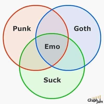 Basically